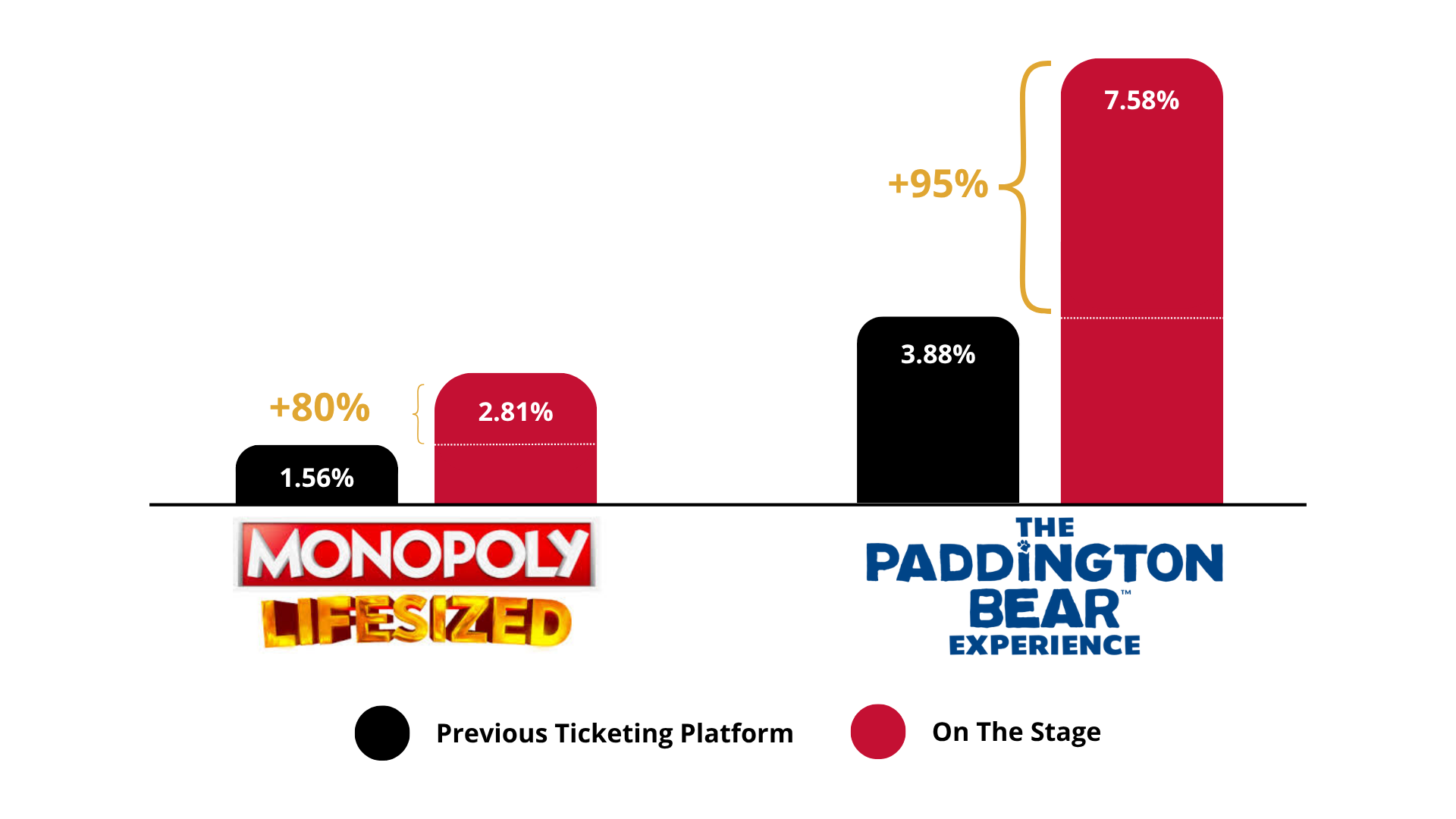 How OTS improved performance for Path Entertainment
